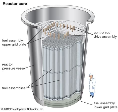 Nuclear Reactor Diagram