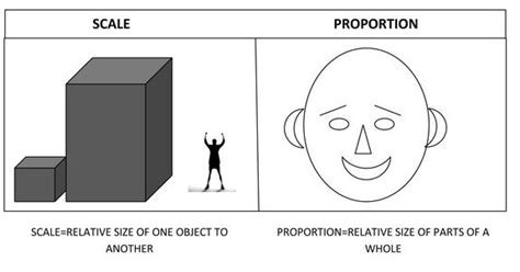 Design in Art: Scale and Proportion | Proportion art, Basic design ...