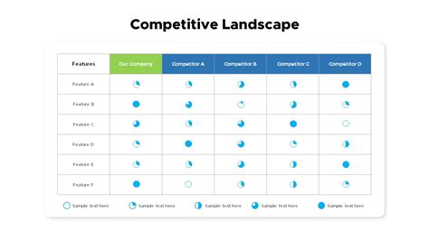 Competitive Landscape Slides - SlideBazaar