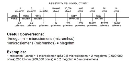 High Purity Deionized Water - Columbus Chemical Industries