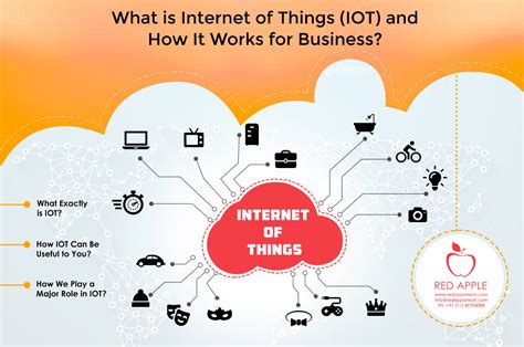 What is Internet of Things (IOT) and How It Works for Business?