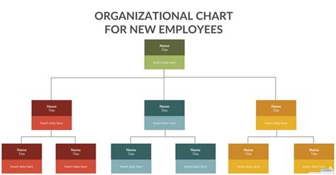 Organizational Chart Best Practices for Meaningful Org Charts ...