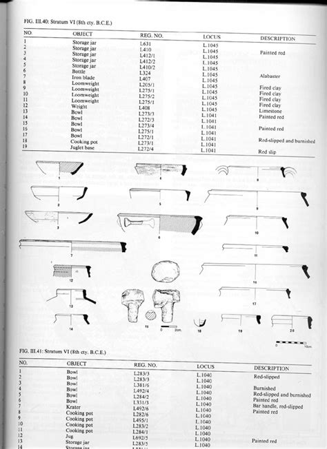 Solomonic Artifacts of Archaeology at Tel Gezer