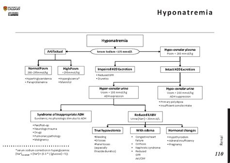 Hyponatremia Assessment