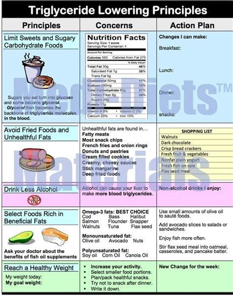 Triglyceride lowering foods - Triglyceride diet recipes | Lower ...