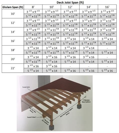 Glulam Beam Span Calculator New Images | Beams, Timber span tables ...