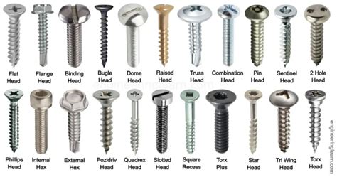 Types of Screw Heads and Their Uses [with Pictures] - Engineering Learn ...