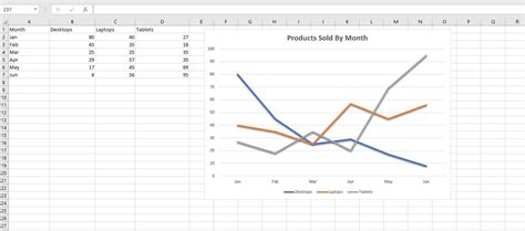 How to Make and Format a Line Graph in Excel