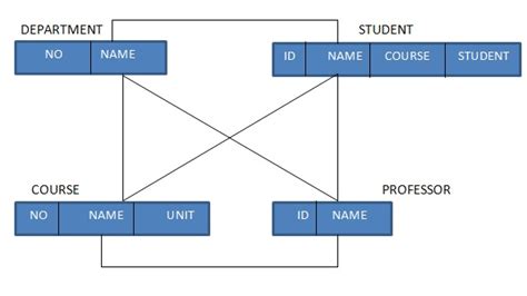 Database Models in DBMS | Scanftree