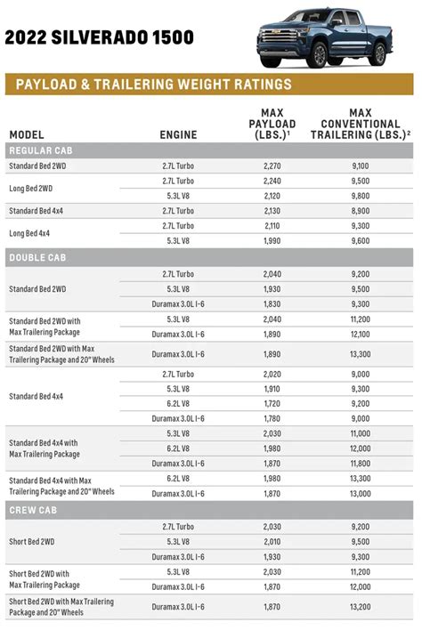 Gmc Sierra 1500 Vs 2500 Gas Mileage