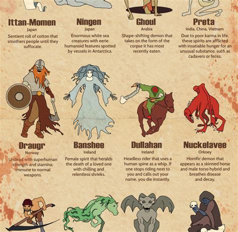 The coolest and most disturbing mythical creatures around the world