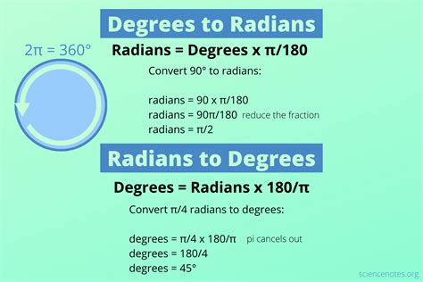 How to Convert Degrees to Radians - Angle Conversion