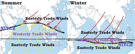 Types of Winds: Permanent, Secondary & Local Winds - PMF IAS