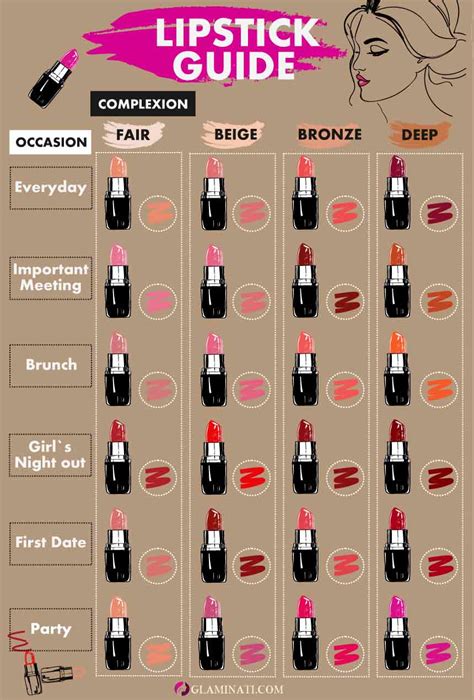 Beautiful Lipstick Makeup Tips To Ensure You Are Looking Fly