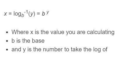 Inverse Log Calculator - Calculator Academy