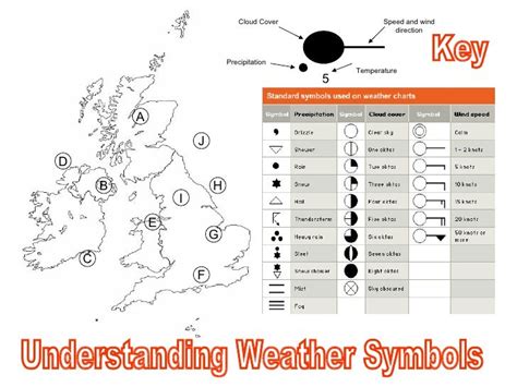 Weather Station Symbols