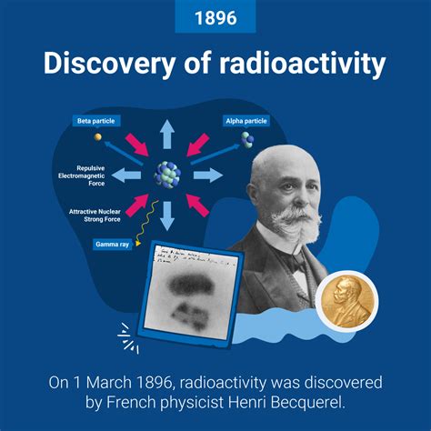 Nuklearia e. V. on Twitter: "RT @iaeaorg: Radioactivity was discovered ...