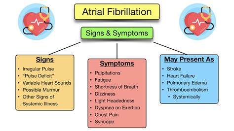 Atrial Fibrillation: Symptoms, ECG, Causes, Treatment, Definition ...