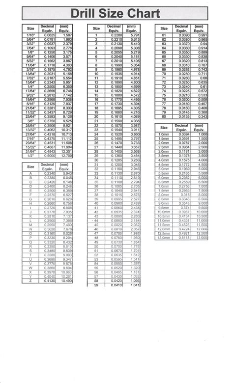 Printable Drill Size Chart | amulette