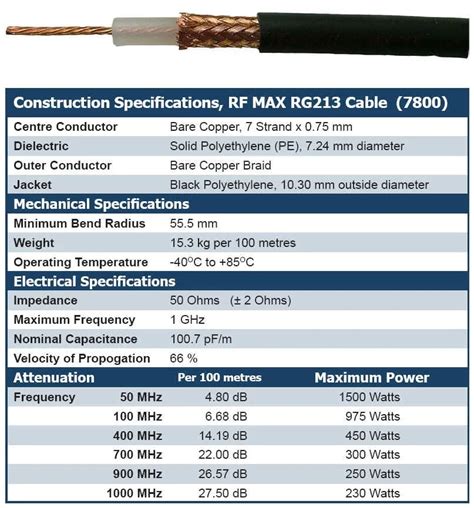 75Ohm RG6 RG11 RG213 Specifications Coaxial Cable Modem Price, View rg6 ...