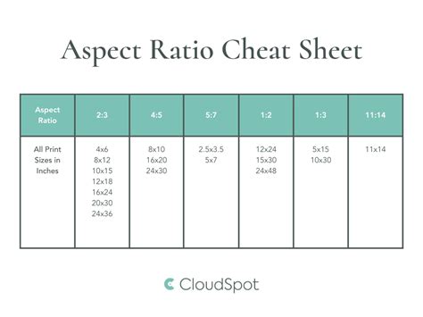 The Importance of Aspect Ratio in Photography Prints