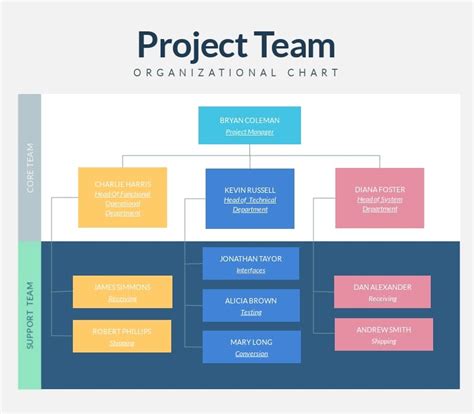 Free Organizational Chart Maker - Build Org Charts | Visme