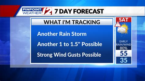 Weather Alert: River Flooding Continues; Another Storm Late Week | WPRI.com