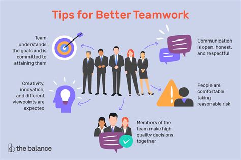 Simple What Are Examples Of Teamwork Skills How Much Do Project ...