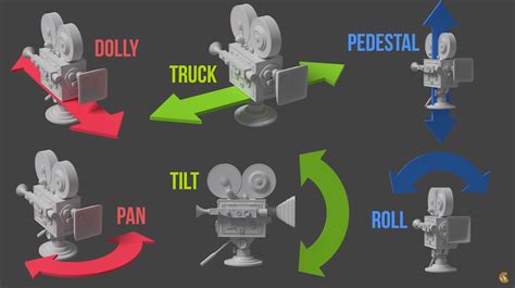 Cinematography terms you need to know - Videomaker