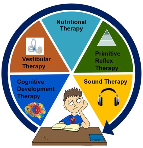 Equipping Minds Cognitive Development Program - Equipping Minds