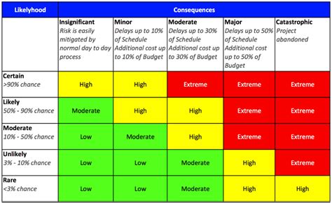 Project Risk Matrix Template