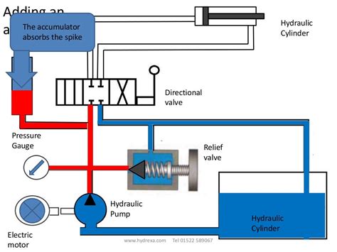 Basic Hydraulic Schematic Diagram