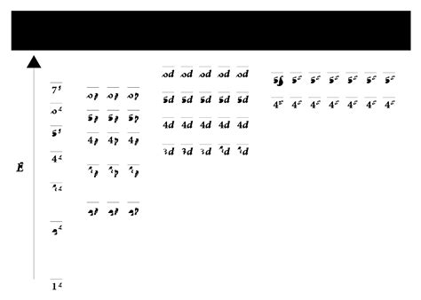 4.1 Electronic Structure of Atoms (Electron Configurations) – Chemistry ...