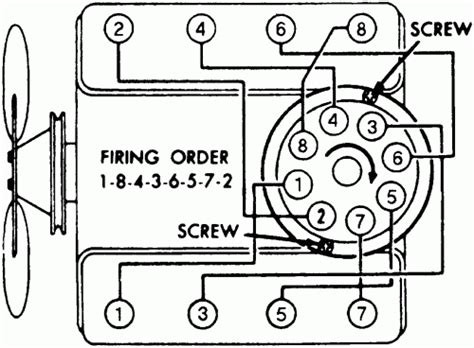 1972 Chevy 350 Firing Order Diagram 2023 - Chevyfiringorder.com