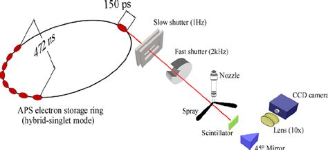 Experimental setup for phase-contrast x-ray imaging | Download ...