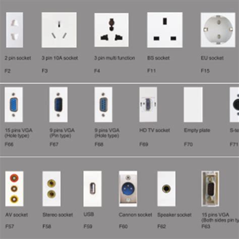 High definition Electrical Outlet Multiple Socket - Safewire F Type ...