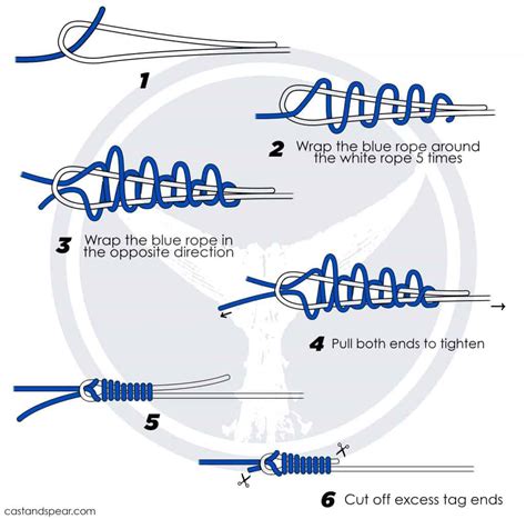 Can I Use Monofilament As Fly Line Leader at Michelle Roybal blog