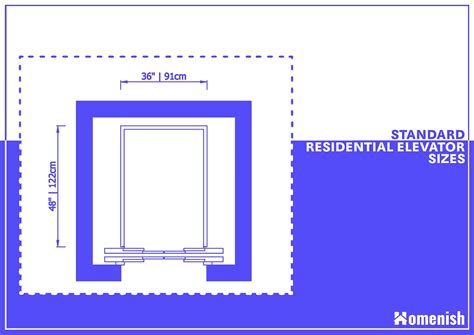 Standard Elevator Dimensions (For Residential & Commercial Elevators ...