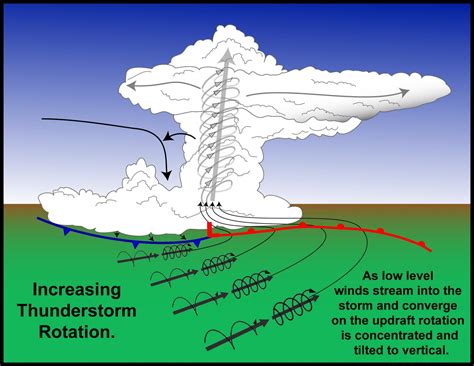 The Original Weather Blog: Fairly Widespread Wind Damage Threat ...