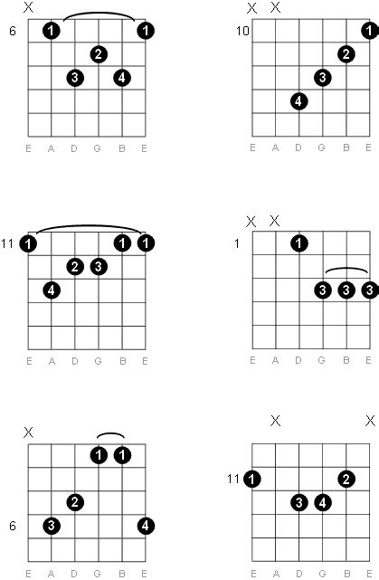 E Flat 7 Guitar Chord Images & Pictures - Becuo