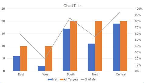 How To Add A Line To A Bar Graph In Powerpoint - Printable Forms Free ...