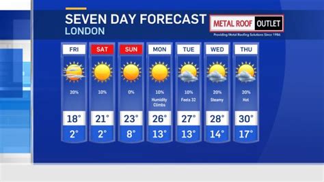 Weather | Full Coverage | CTV News London