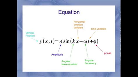 A Traveling Sinusoidal Wave Is Described by the Wave Function ...