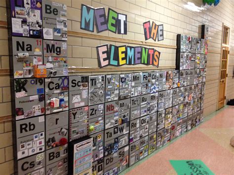 Periodic Table Project | High school science, Science classroom ...