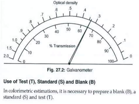 Colorimetry | PPT