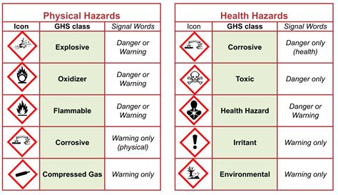 Update on Chemical Safety Information in PubChem | ACS Division of ...