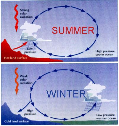 WeatherQuestions.com: What is a monsoon?