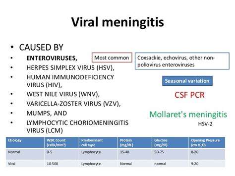 Meningitis: Epidemiology, diagnosis and management