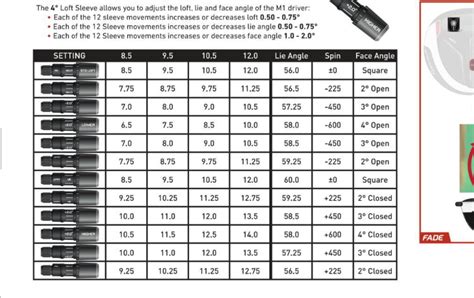 taylormade driver fitting chart - Bamil