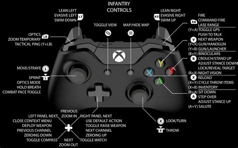 Steam Community :: Guide :: Xbox Controller Guide Rev.2020